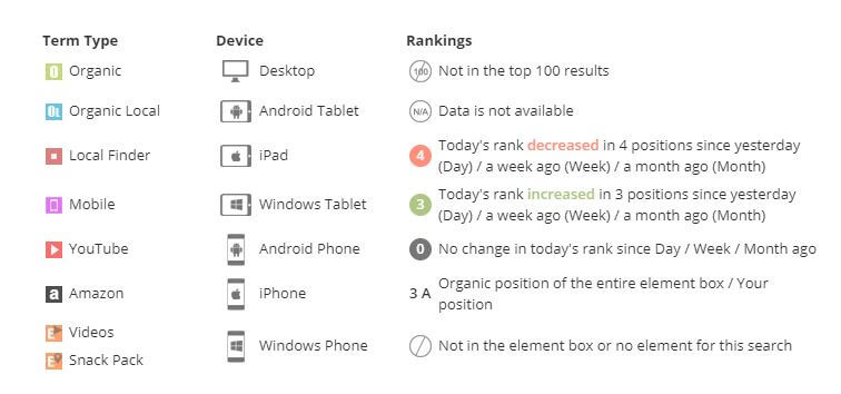 Icons and symbols key
