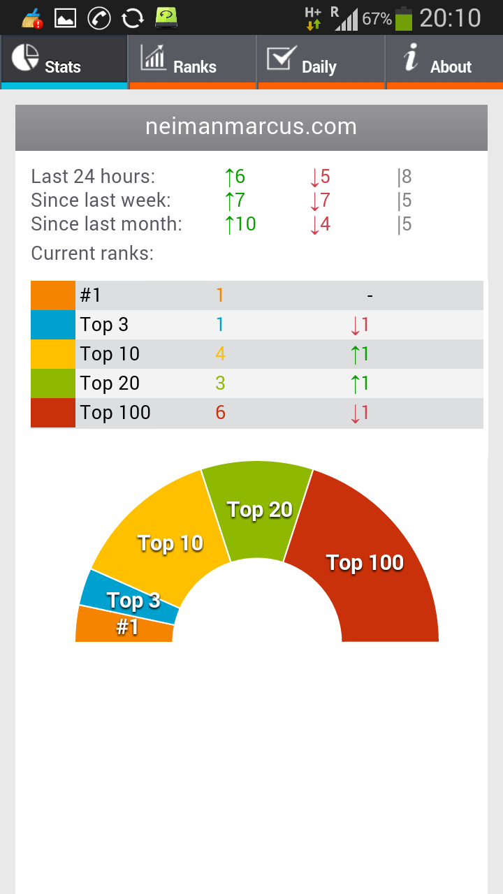 serp tracker