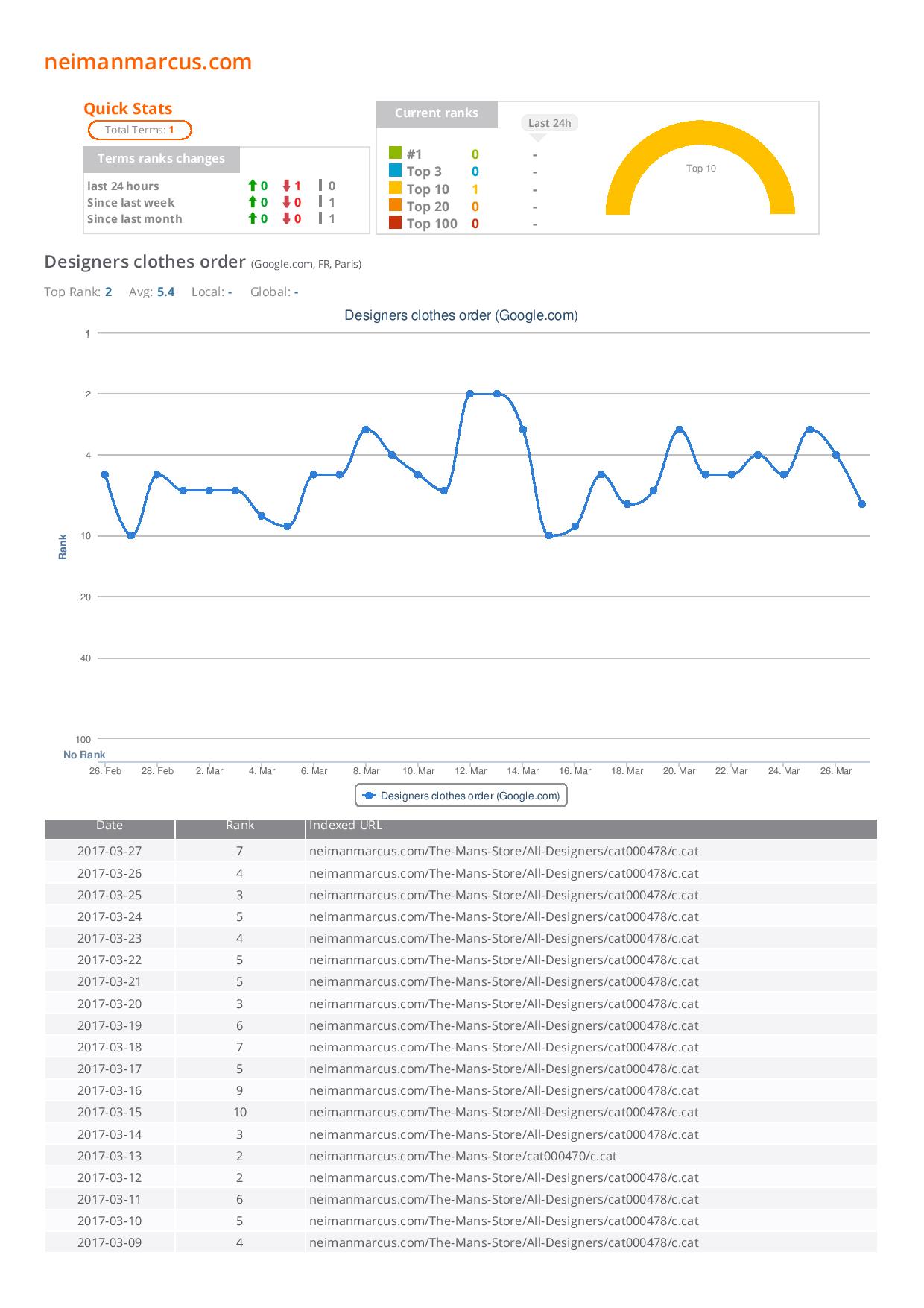 Keyword Stats 2020-10-23 at 15_56_53