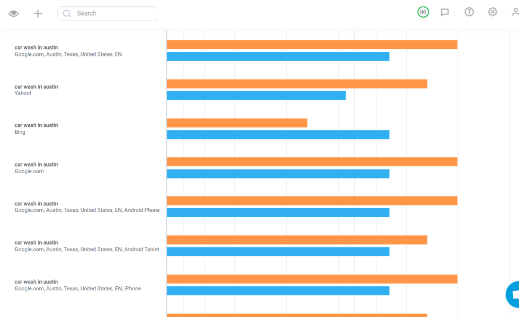Ranking Comparison Report