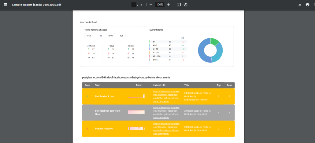 Overview Reports