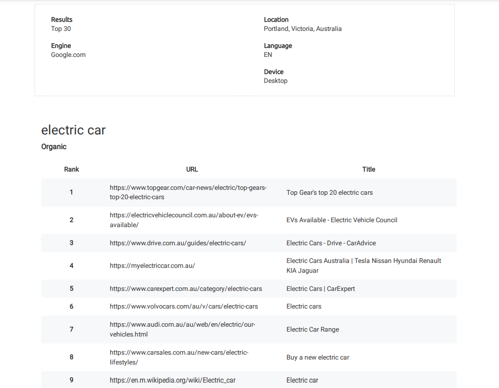 Use Ad-Hoc SERP Checks for Research