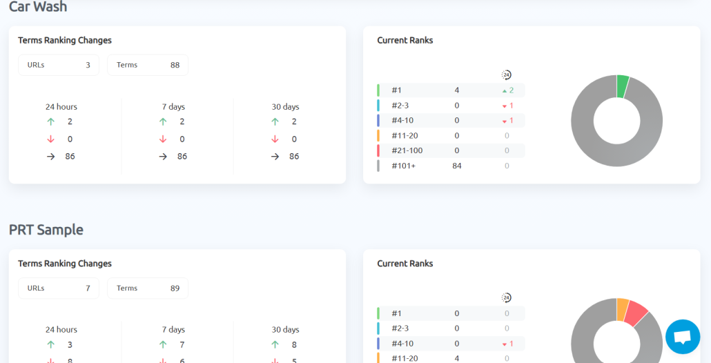 Overview Reports