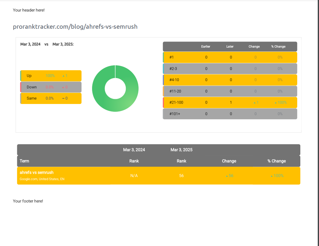 Benchmark Reports