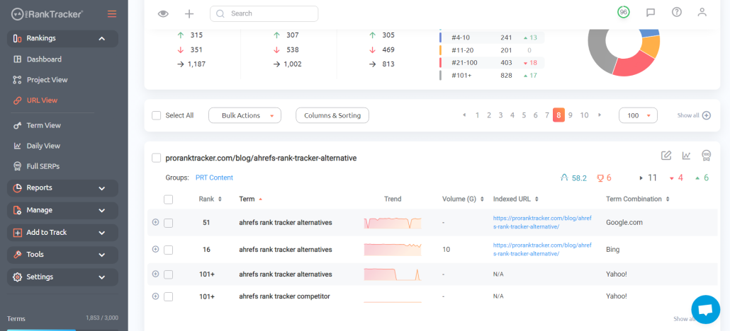 URL view