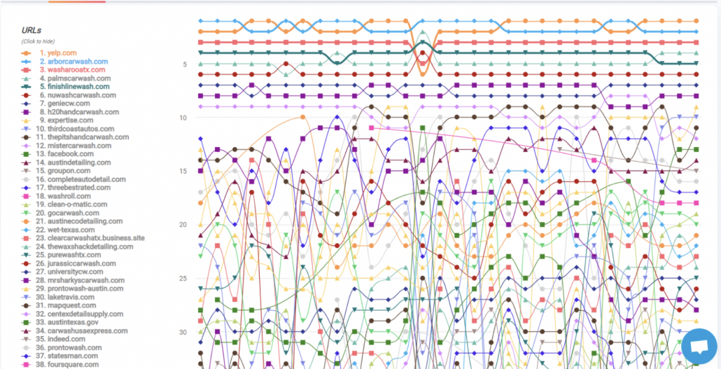 SERP positions