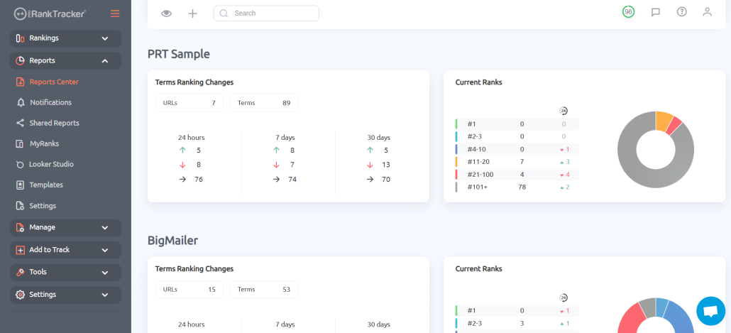 Generate Regular Ranking Reports