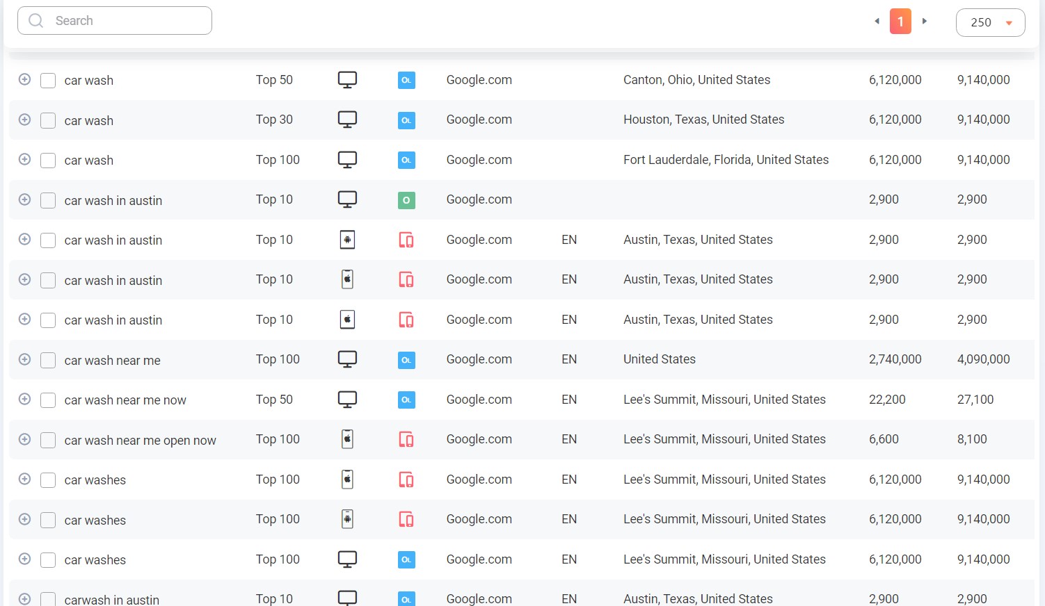 How to Analyze the SERP Competition with a Rank Tracker