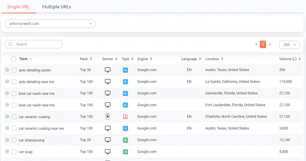 Improve Your Keyword Strategy