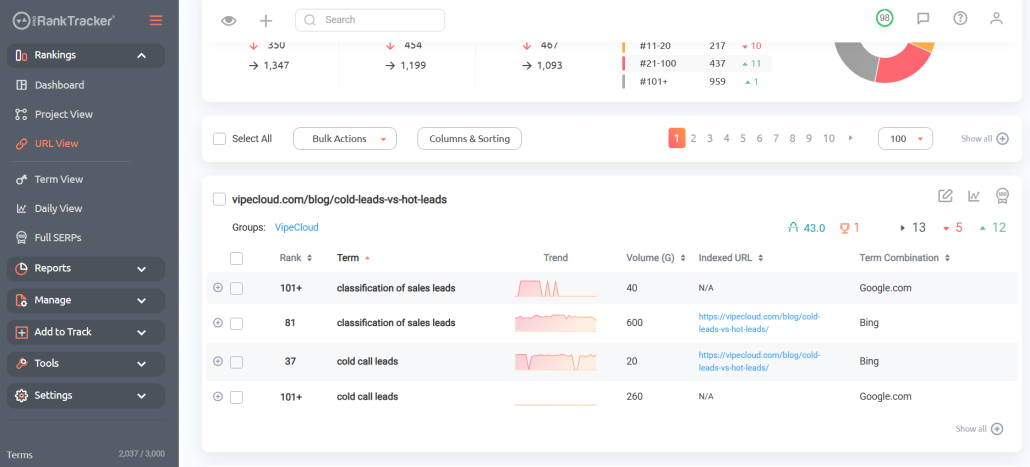 Use Rankings Views to Track Ranks
