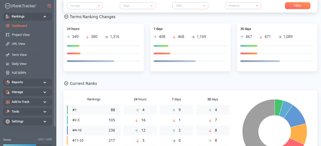 Use Rankings Views to Track Ranks