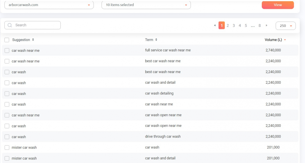 Improve Your Keyword Strategy