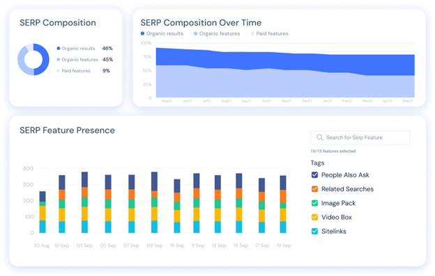 Comprehensive SERP feature tracking