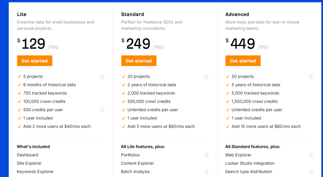 Ahrefs