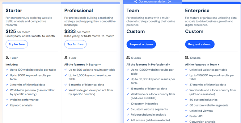 Pricing