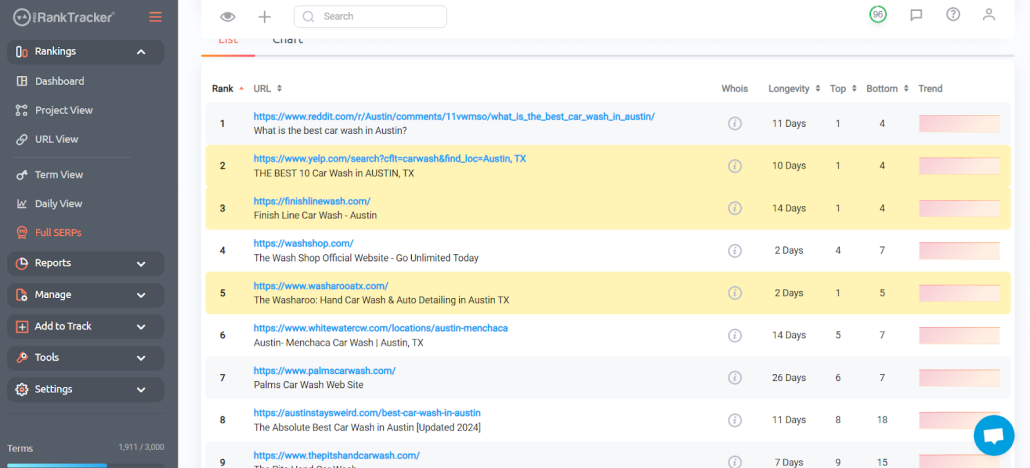 full serps