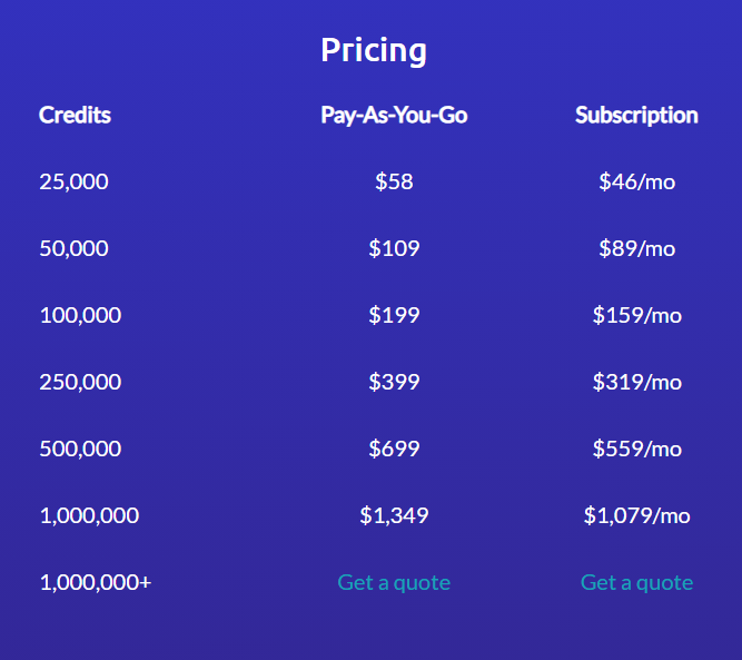 Pricing