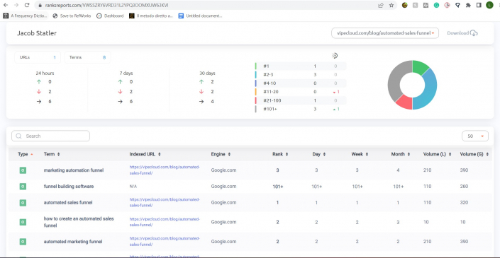 3 Best White-Label Rank Trackers for Agencies