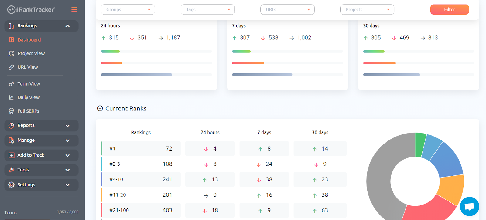 What’s the Most Accurate Rank Tracker? (Top 7 Comparison)