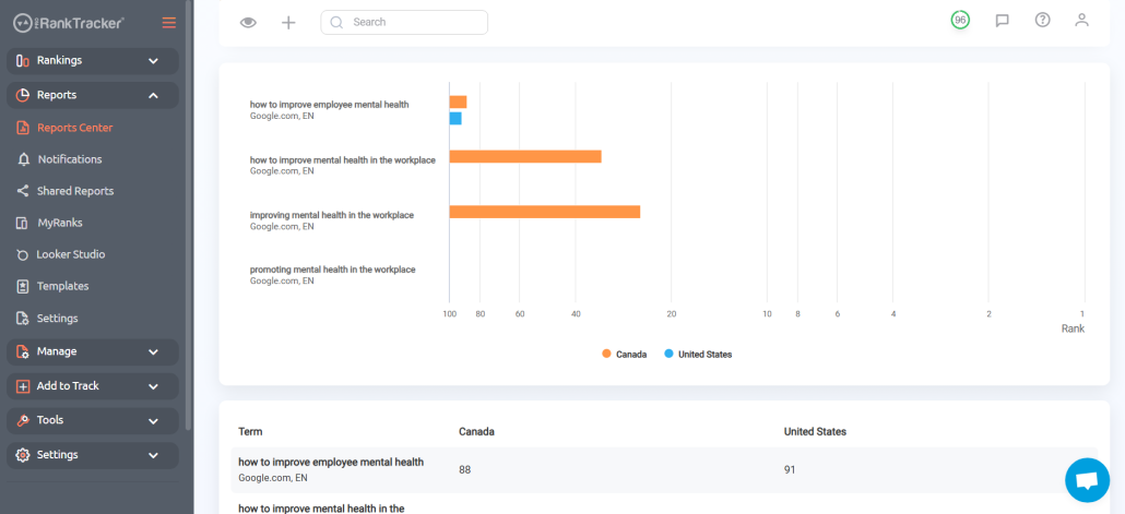 Examples of Local SEO Reports