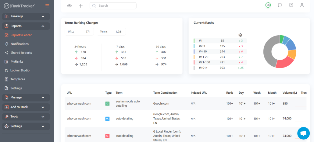 Project View