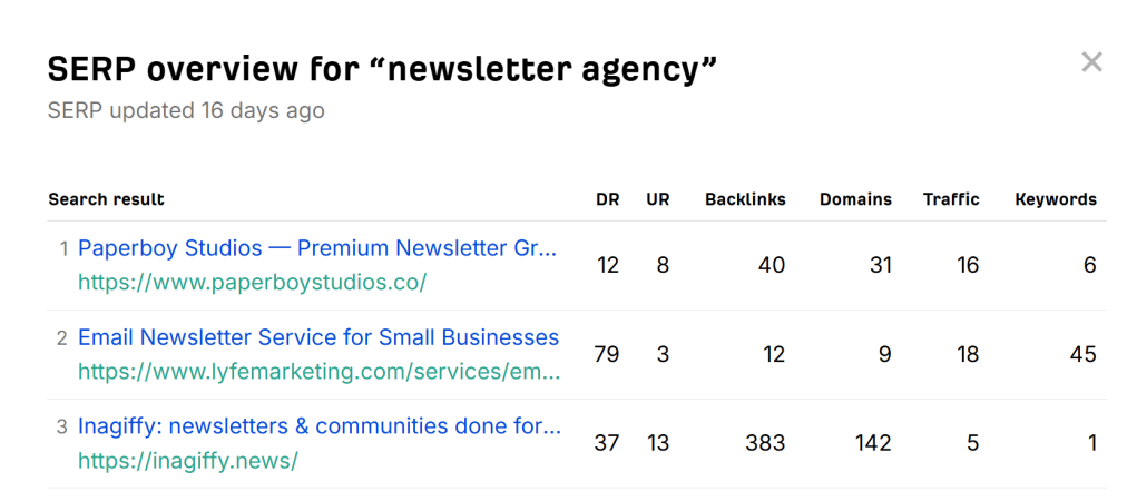 Ahrefs SERP Checker