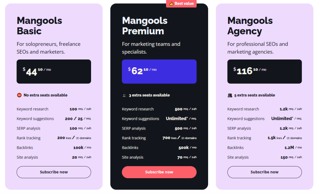 Mangools pricing