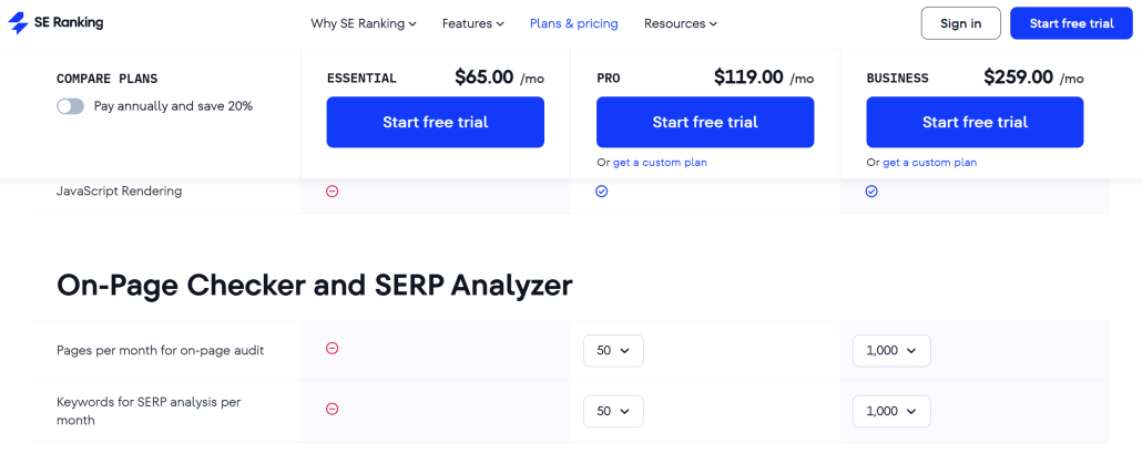 SE Ranking Pricing