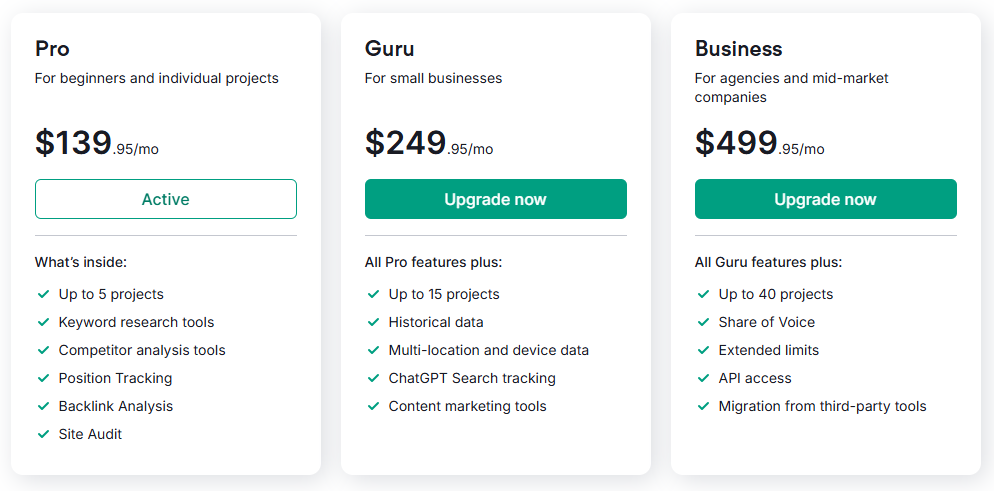 Semrush pricing