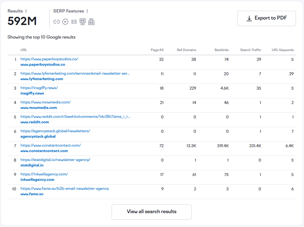 Semrush serpchecker