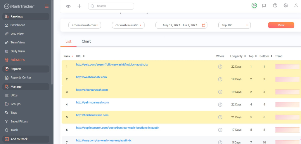 Full SERPs view
