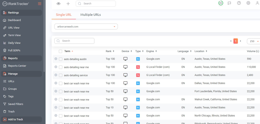 Use Rankings Discovery