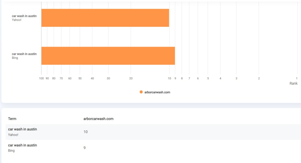 Comparison Reports