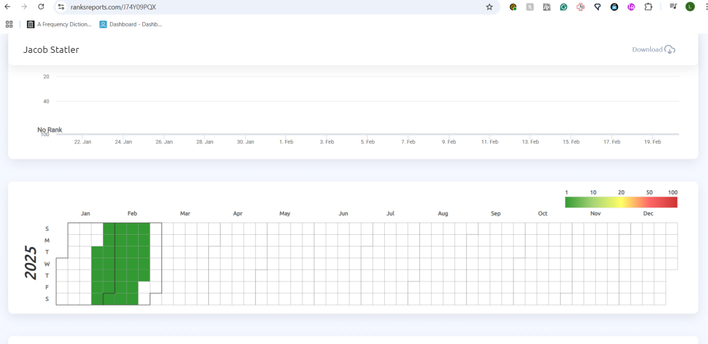 Shared Reports