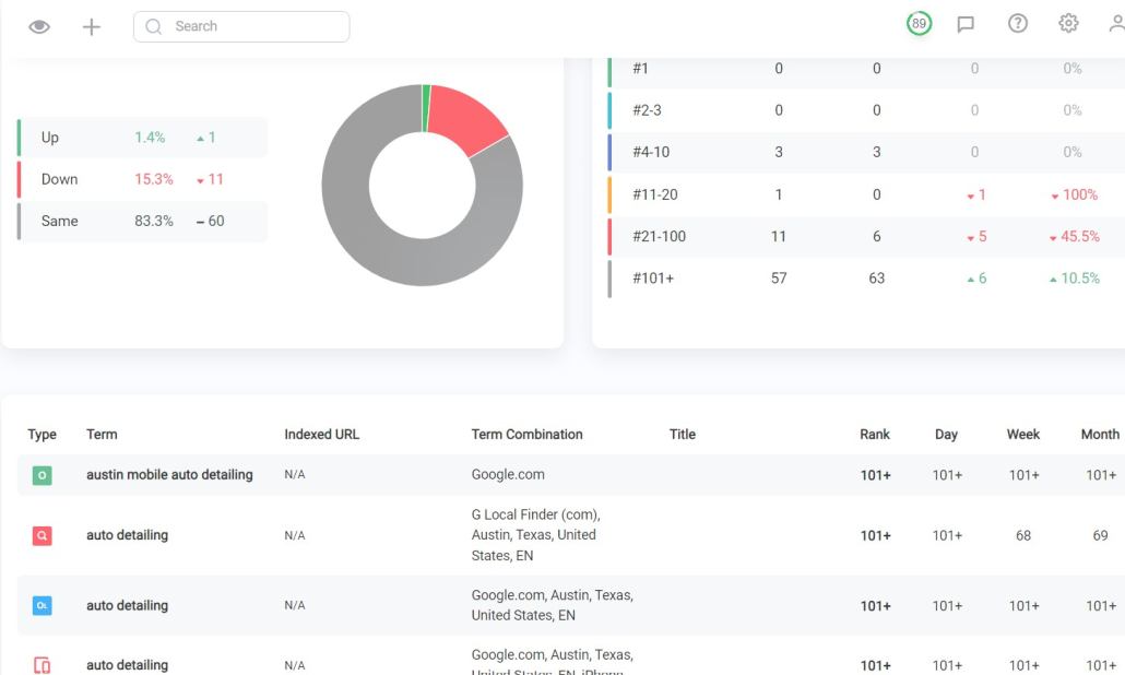 Automated Daily, Weekly, and Monthly Breakdowns