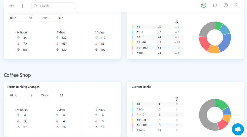 Comparison Reports
