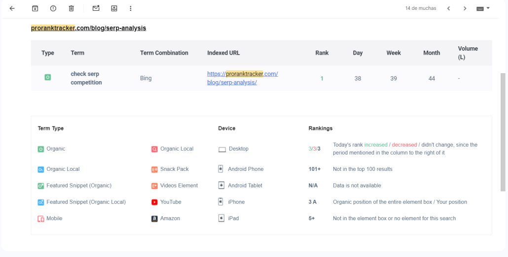 Automated Daily, Weekly, and Monthly Breakdowns
