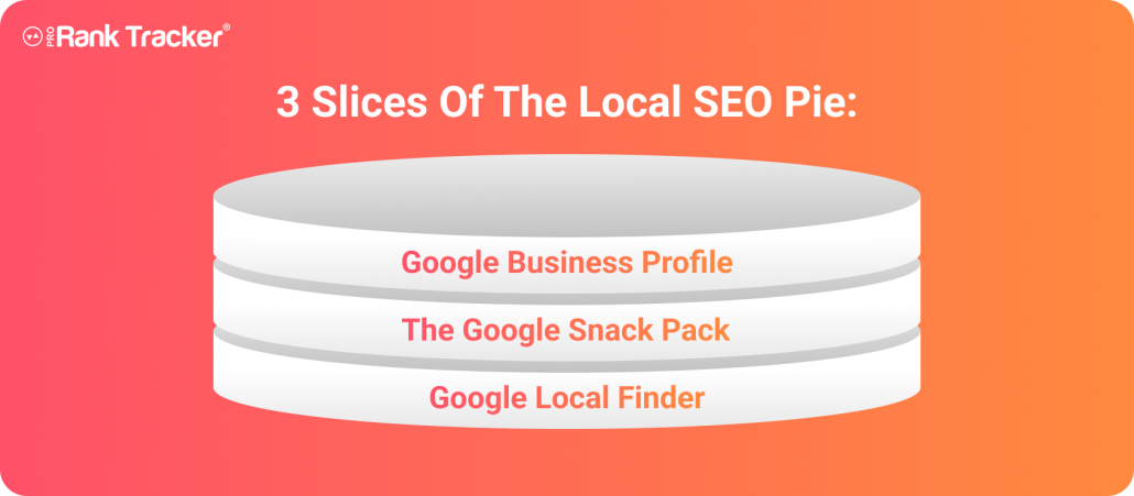 The 3 things you need to do for Local SEO