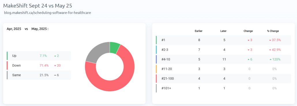 benchmark report