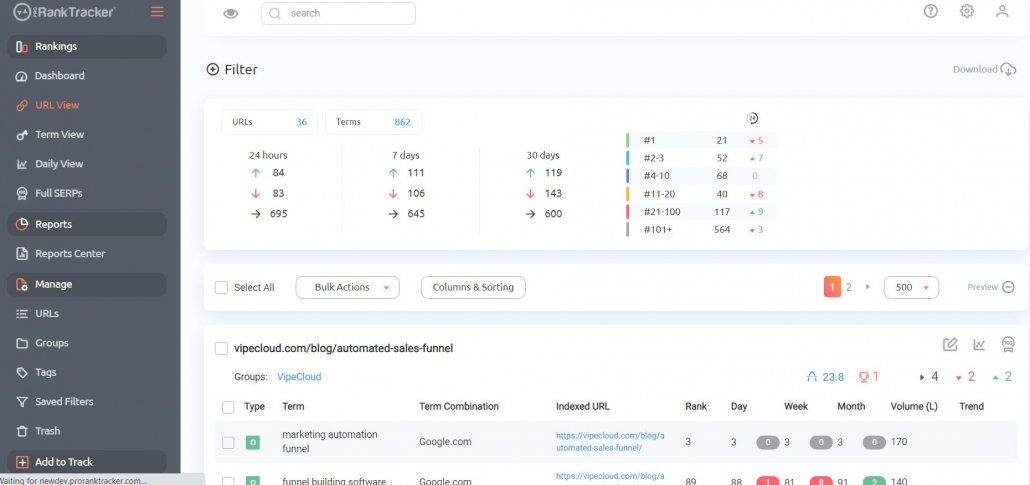 Track Your Data Using ProRankTracker’s Tools