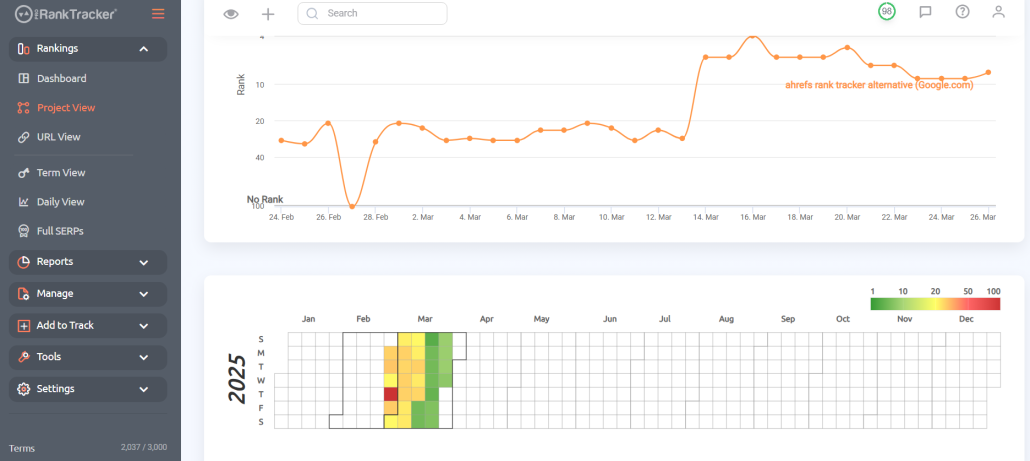 Project view