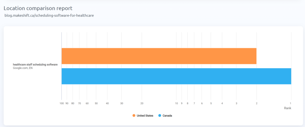ranking comparison report