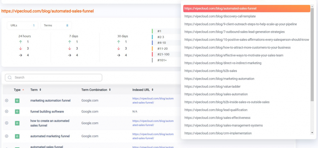 A shared ProRankTracker client report