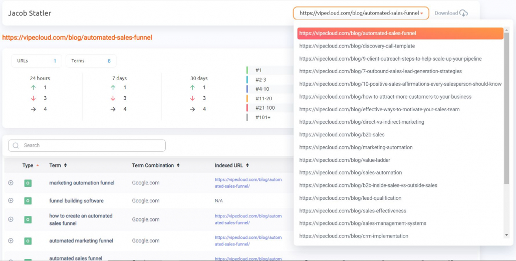 shared reports