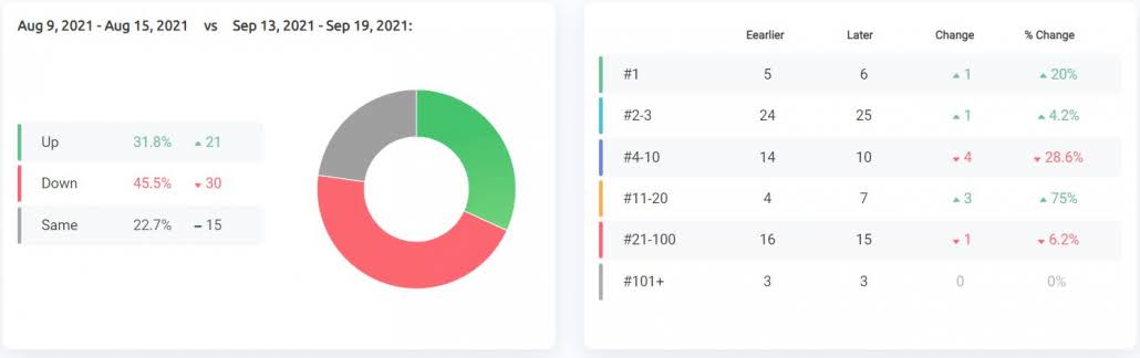 Benchmark Reports 2