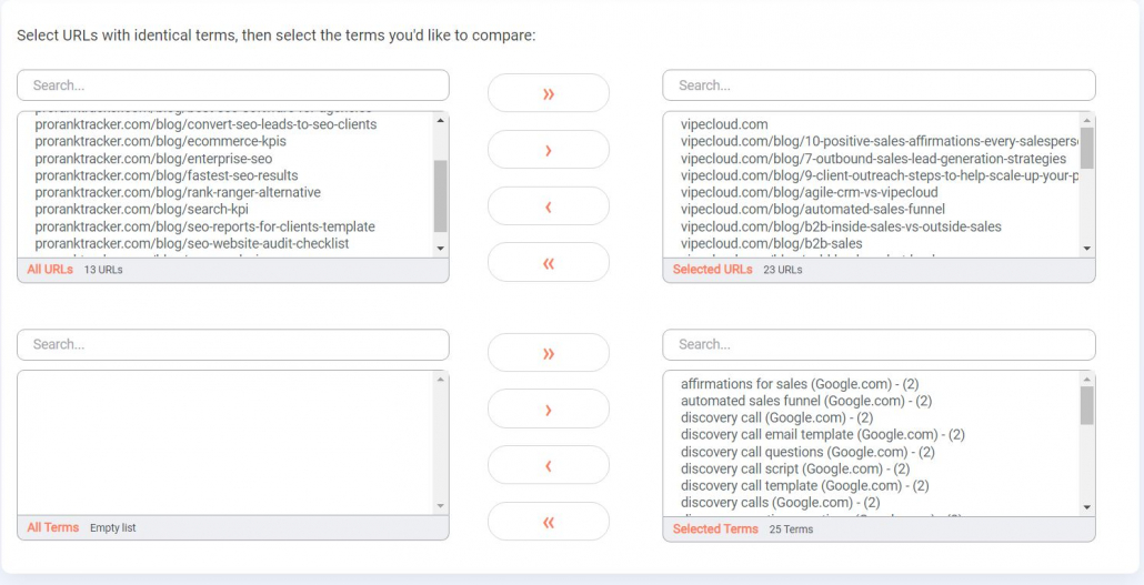 Different URLs Report