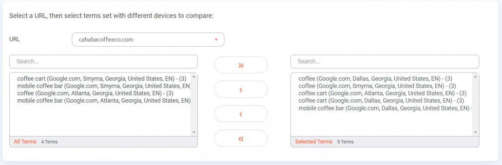 Select the keywords to plot on your graph