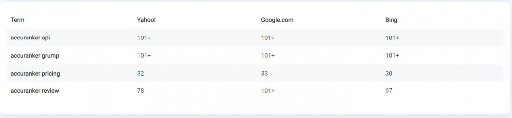 Different URLs Report