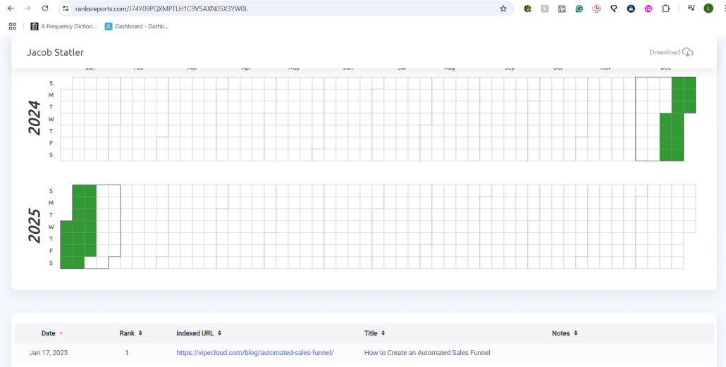 Shared Reports