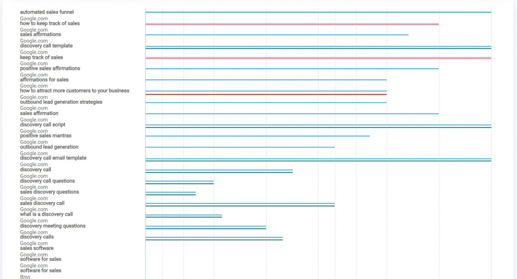 Different URLs Report